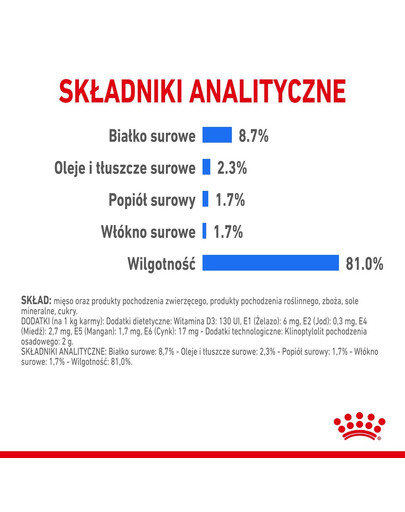 ROYAL CANIN LIGHT WEIGHT CARE Nassfutter für Hunde mit Neigung zu Übergewicht 12 x 85 g