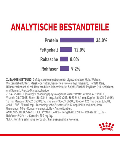 ROYAL CANIN APPETITE CONTROL CARE 10 kg Trockenfutter für erwachsene Katzen