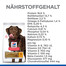 HILL'S Science Plan Canine Adult Healthy Mobility Large breed Chicken 14 kg Futter für Hunde großer Rassen zur Unterstützung der Gelenke