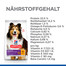 HILL'S Canine Adult Sensitive Stomach&Skin 14 kg